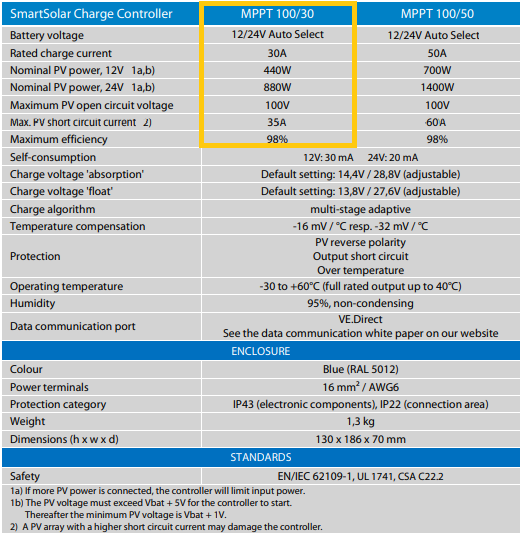 Victron SmartSolar MPPT 100/30 SCC110030210 - Image 5